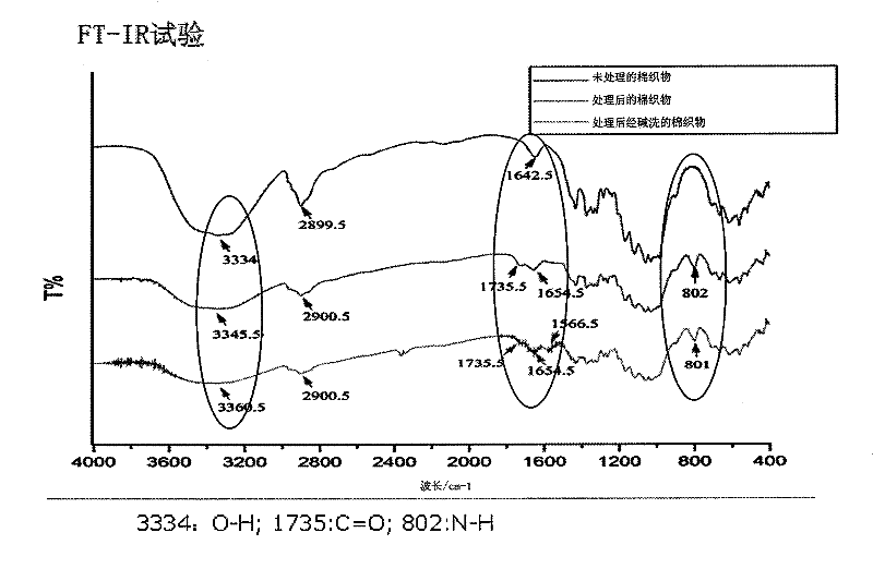 Function textile with nanometer composite structure produced by nanometer protein material and method of preparation