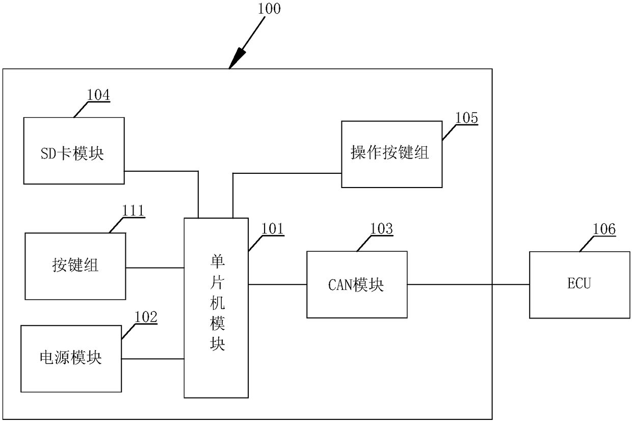 A method of collecting ecu driving record based on ccp protocol