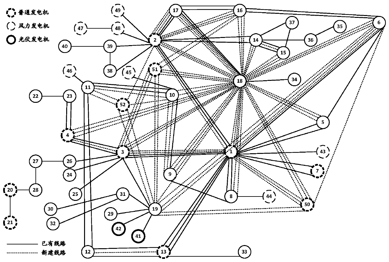 Method for optimizing transmission grid planning based on single-objective new energy access