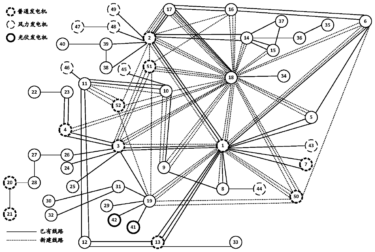 Method for optimizing transmission grid planning based on single-objective new energy access