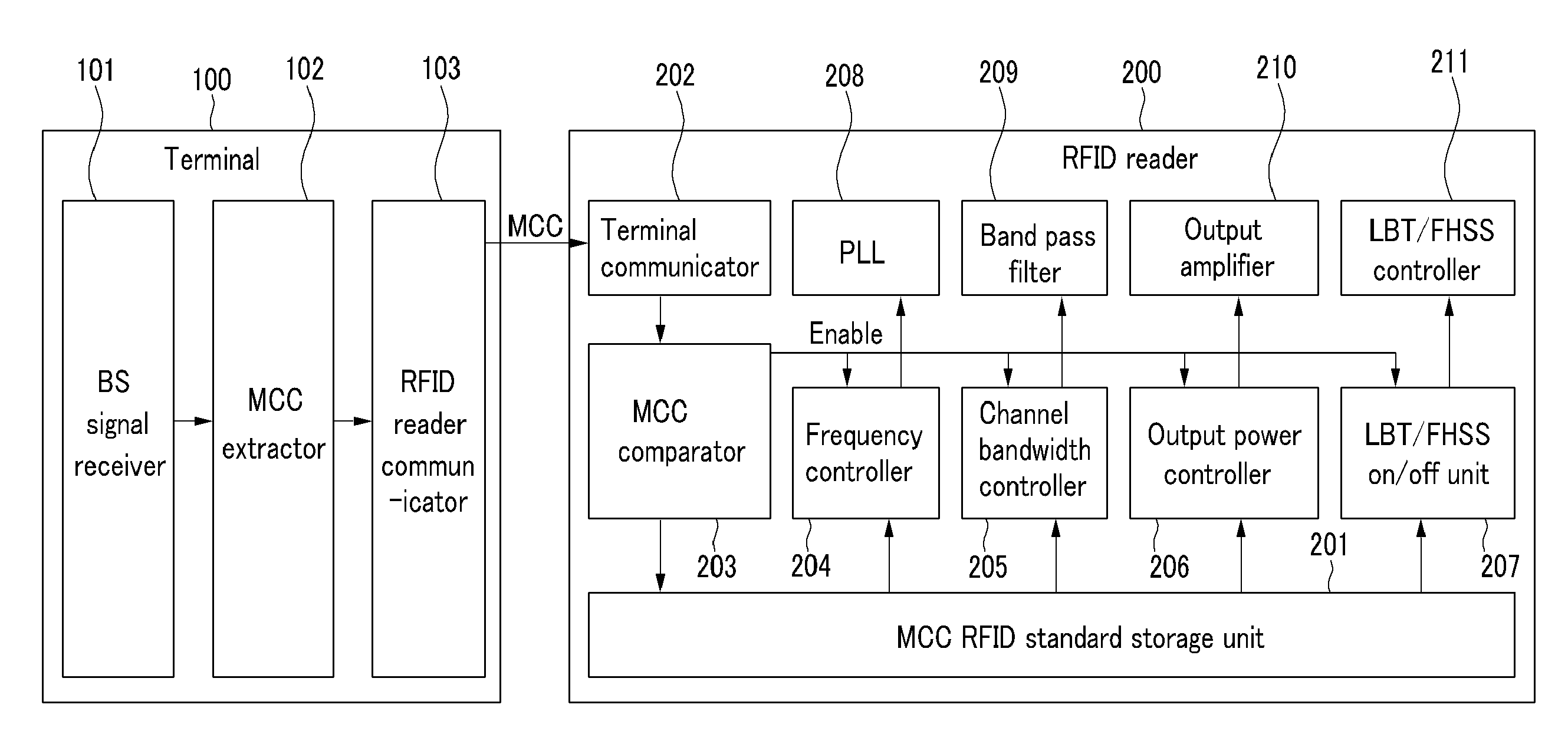 Method and device for setting RFID parameter