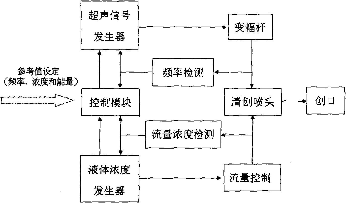 Ultrasonic debridement surgical system