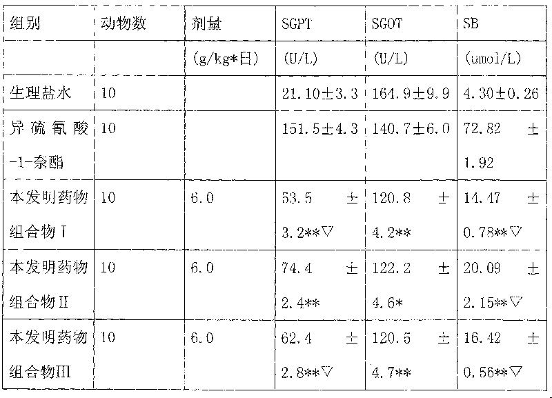 Medicine composition for treating chronic active hepatitis and early-stage hepatocirrhosis and preparation method thereof