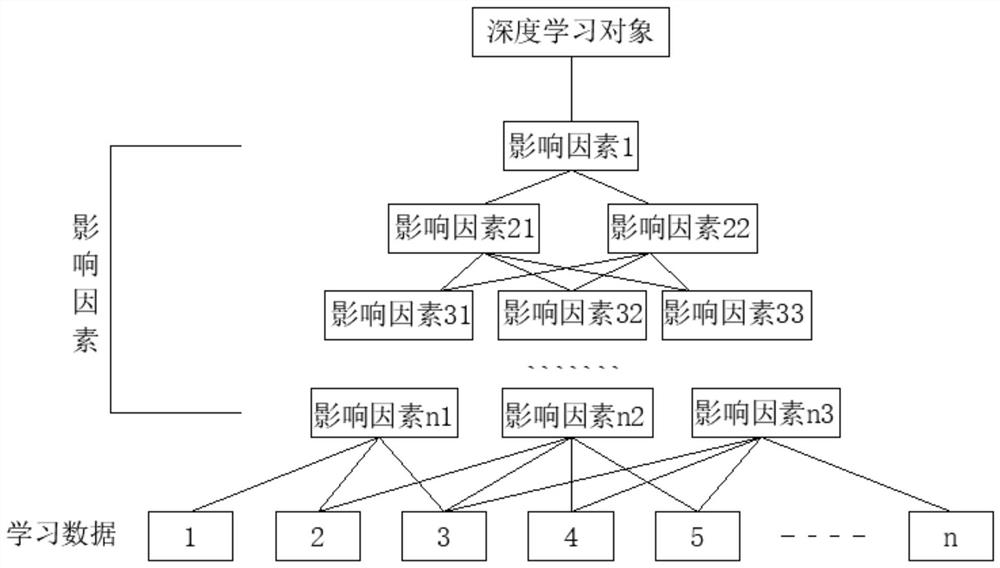 Simulation Consolidation Method for Deep Learning Based on Cloud Computing