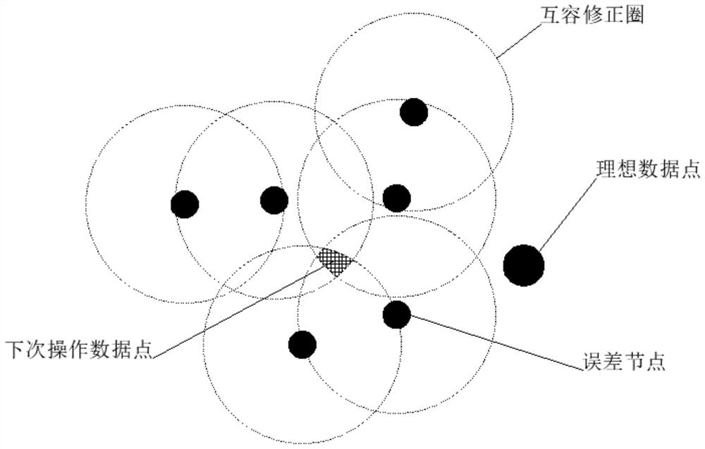 Simulation Consolidation Method for Deep Learning Based on Cloud Computing