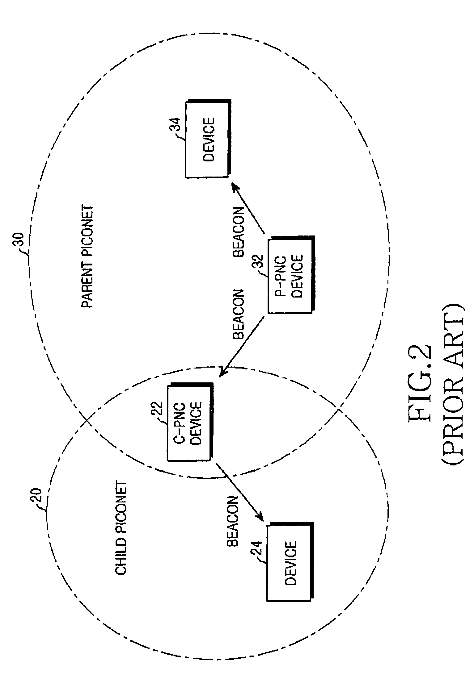 High-speed - WPAN and method for enabling communication between devices located in different piconets