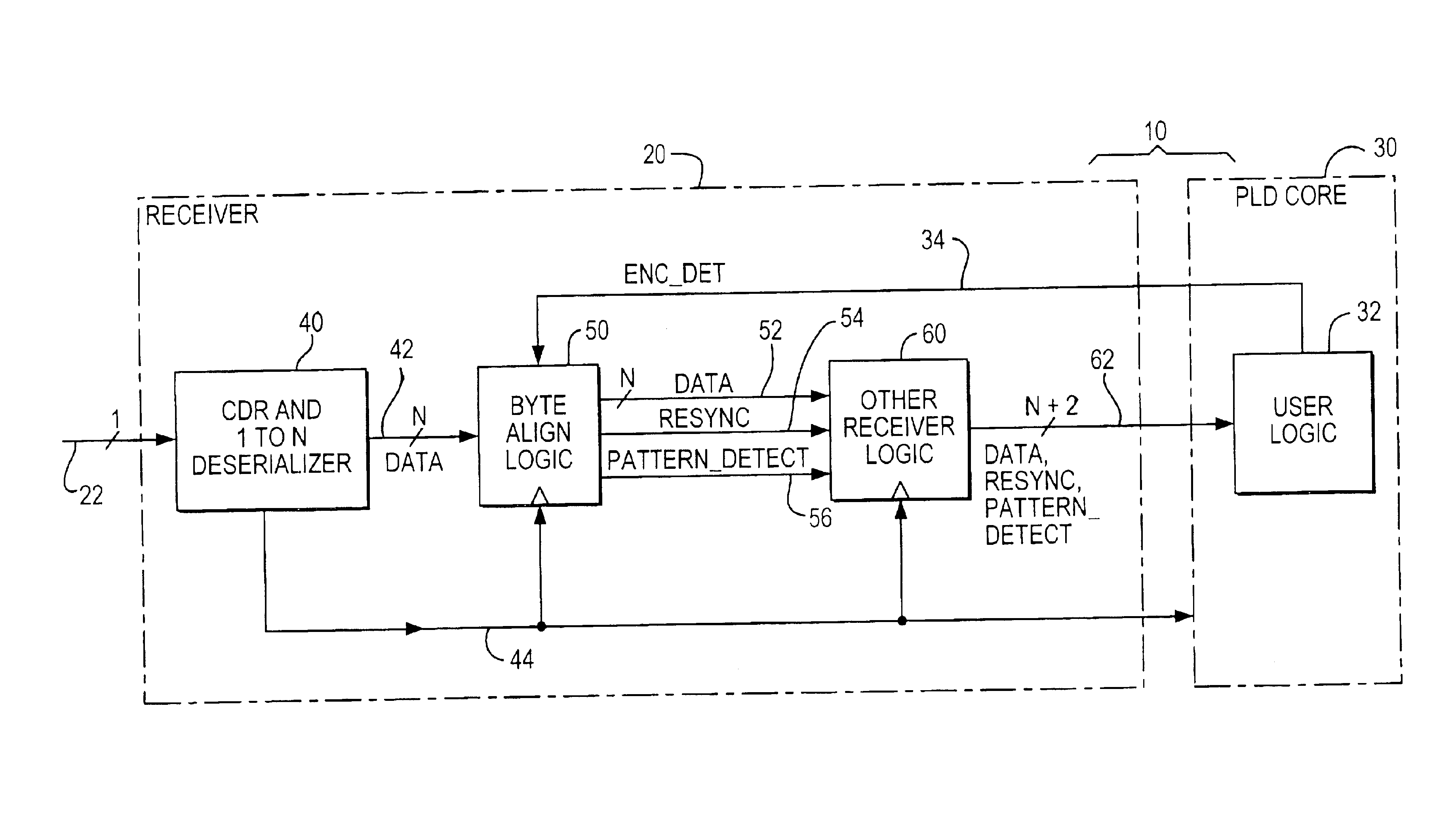 Byte alignment circuitry