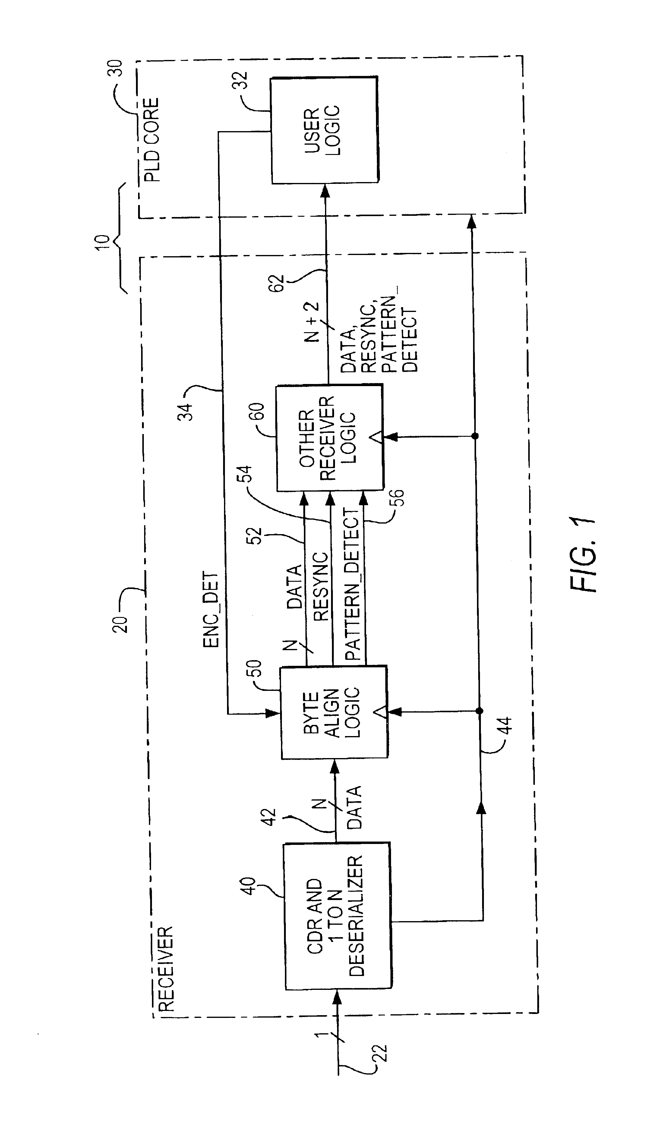 Byte alignment circuitry