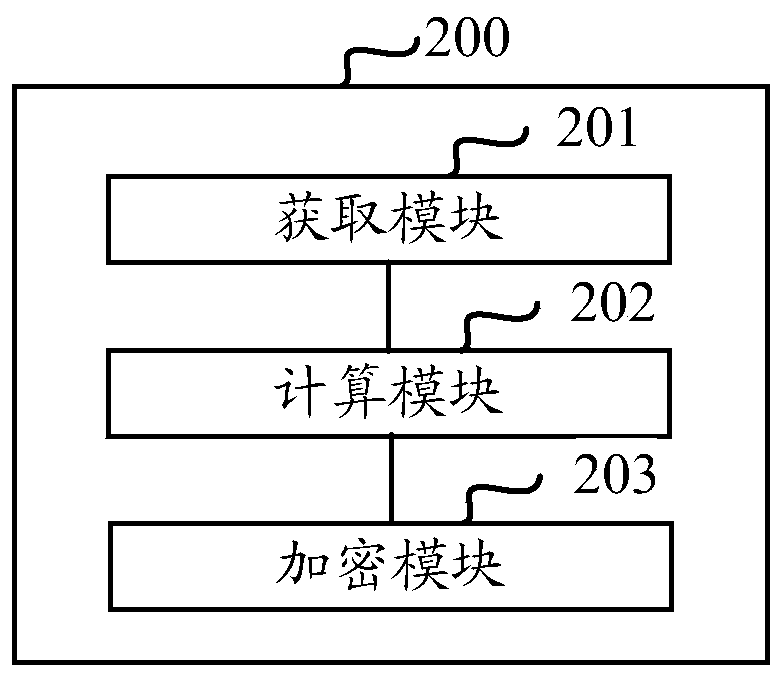 Supplier operation capability evaluation method and device, and electronic equipment