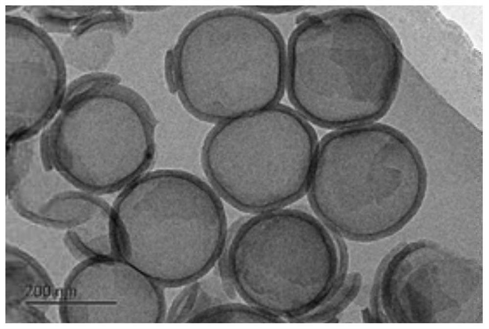 Preparation and application of carbon dioxide electrochemical reduction catalyst