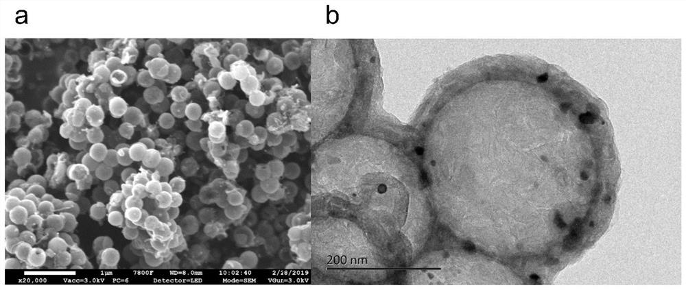 Preparation and application of carbon dioxide electrochemical reduction catalyst