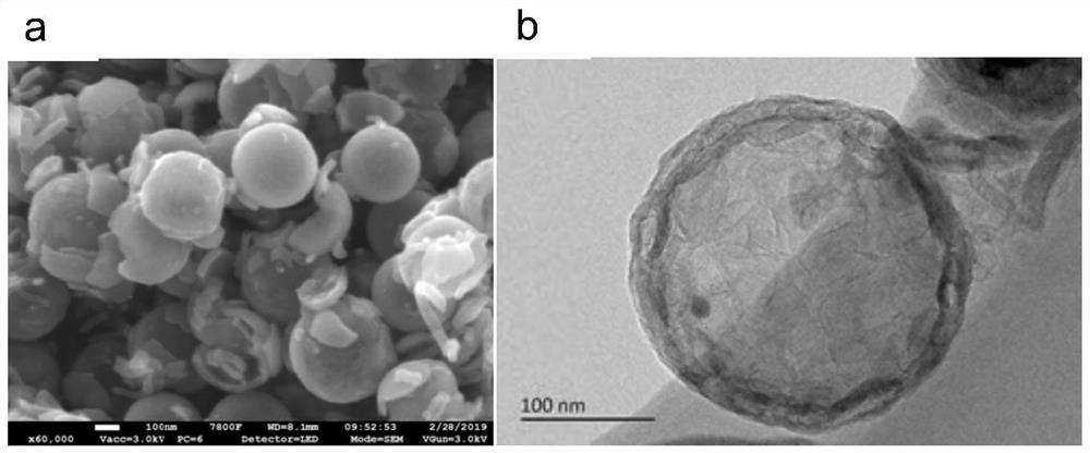 Preparation and application of carbon dioxide electrochemical reduction catalyst