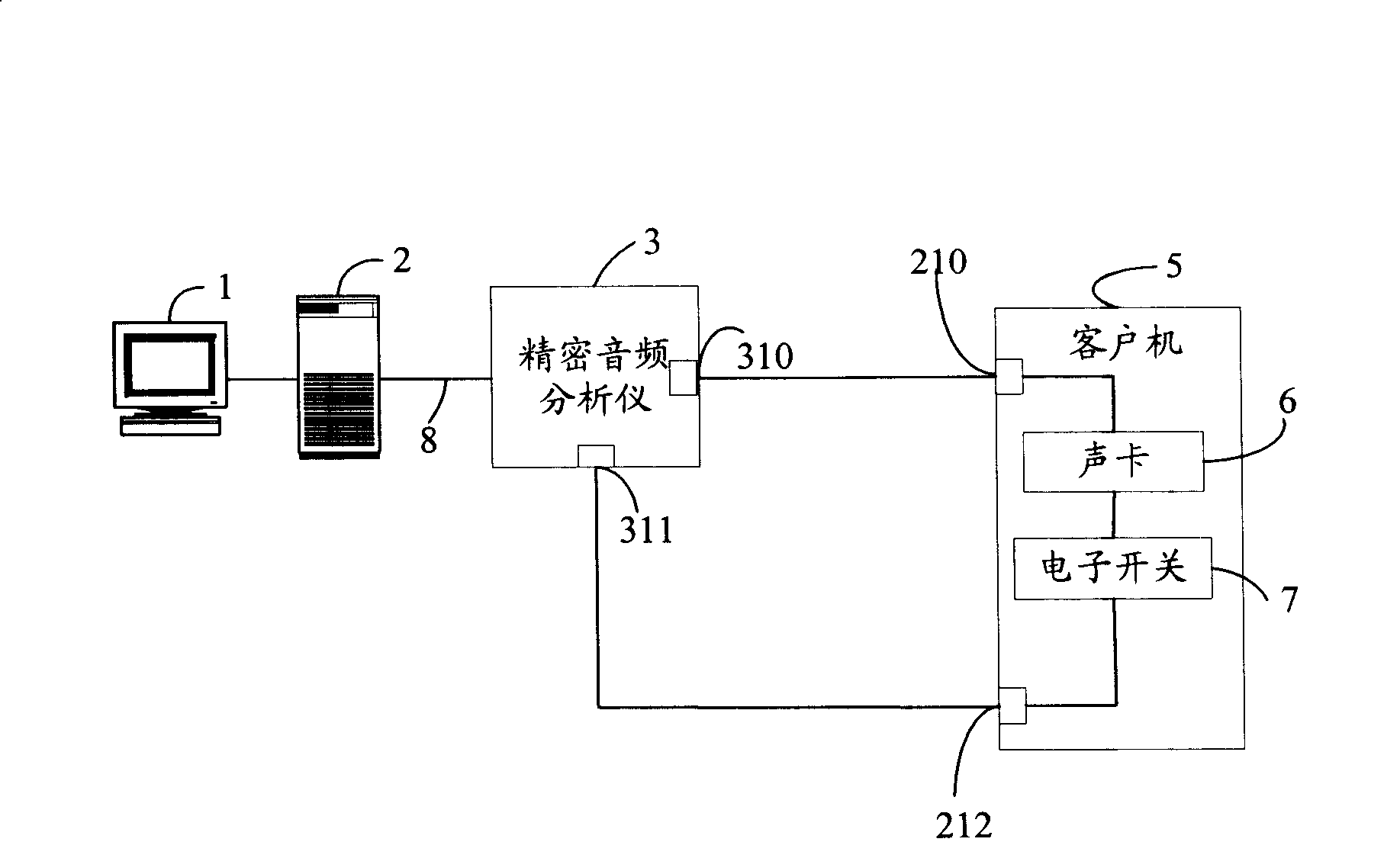 Device and method for testing audio sound-recording