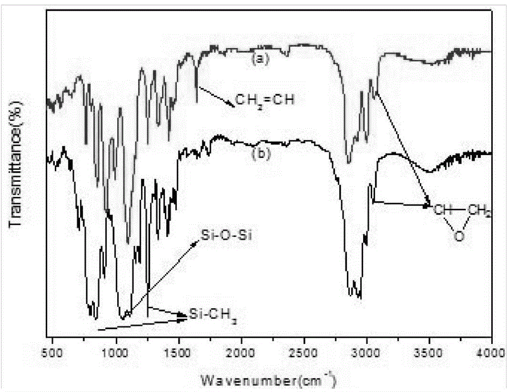 Synthesis method of three-terminal epoxy-modified silicone oil