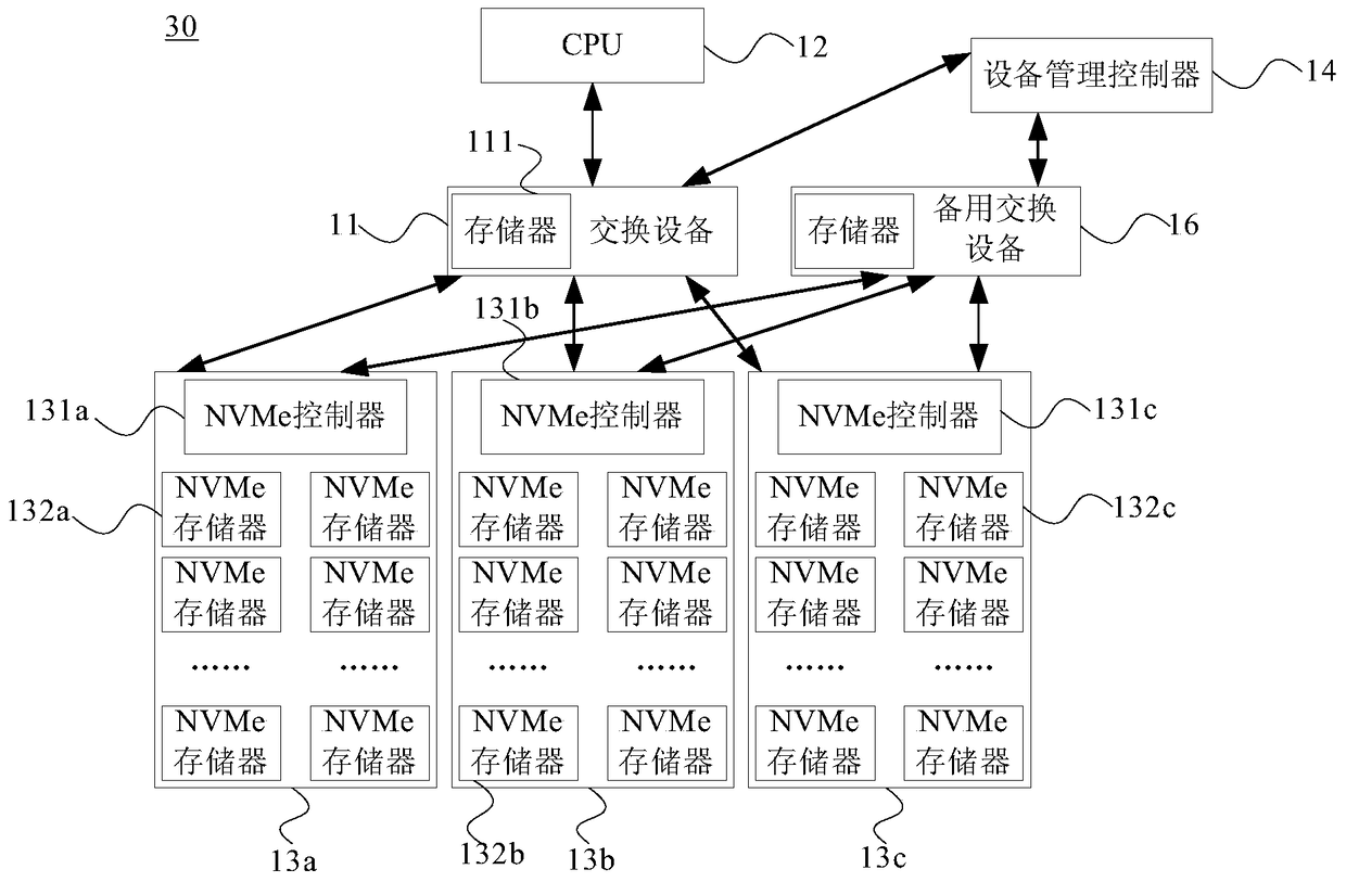 Method and device for equipment management