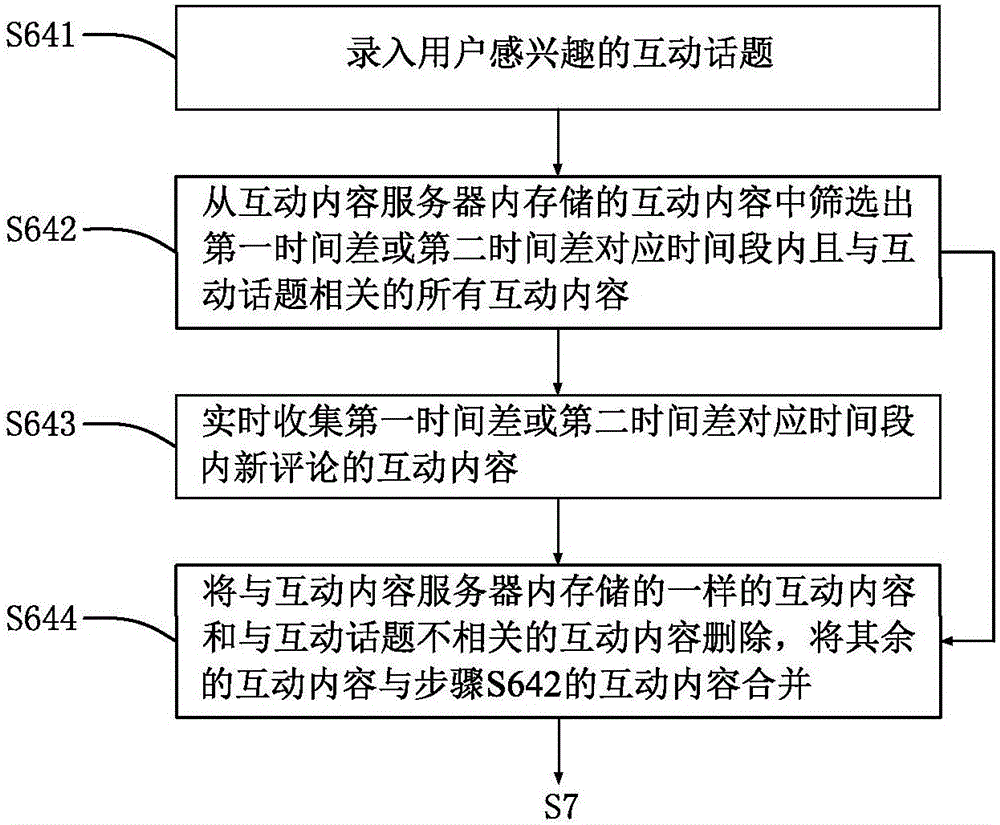 Video interaction method