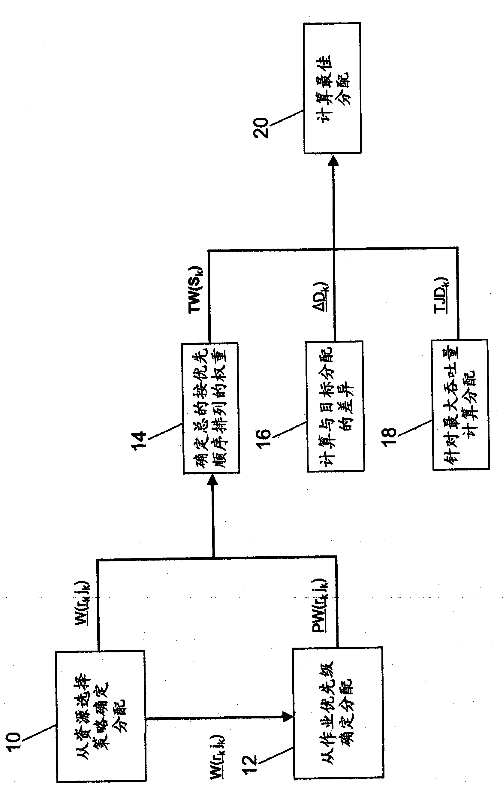 Method, system and computer program for distributing a plurality of jobs to a plurality of computers