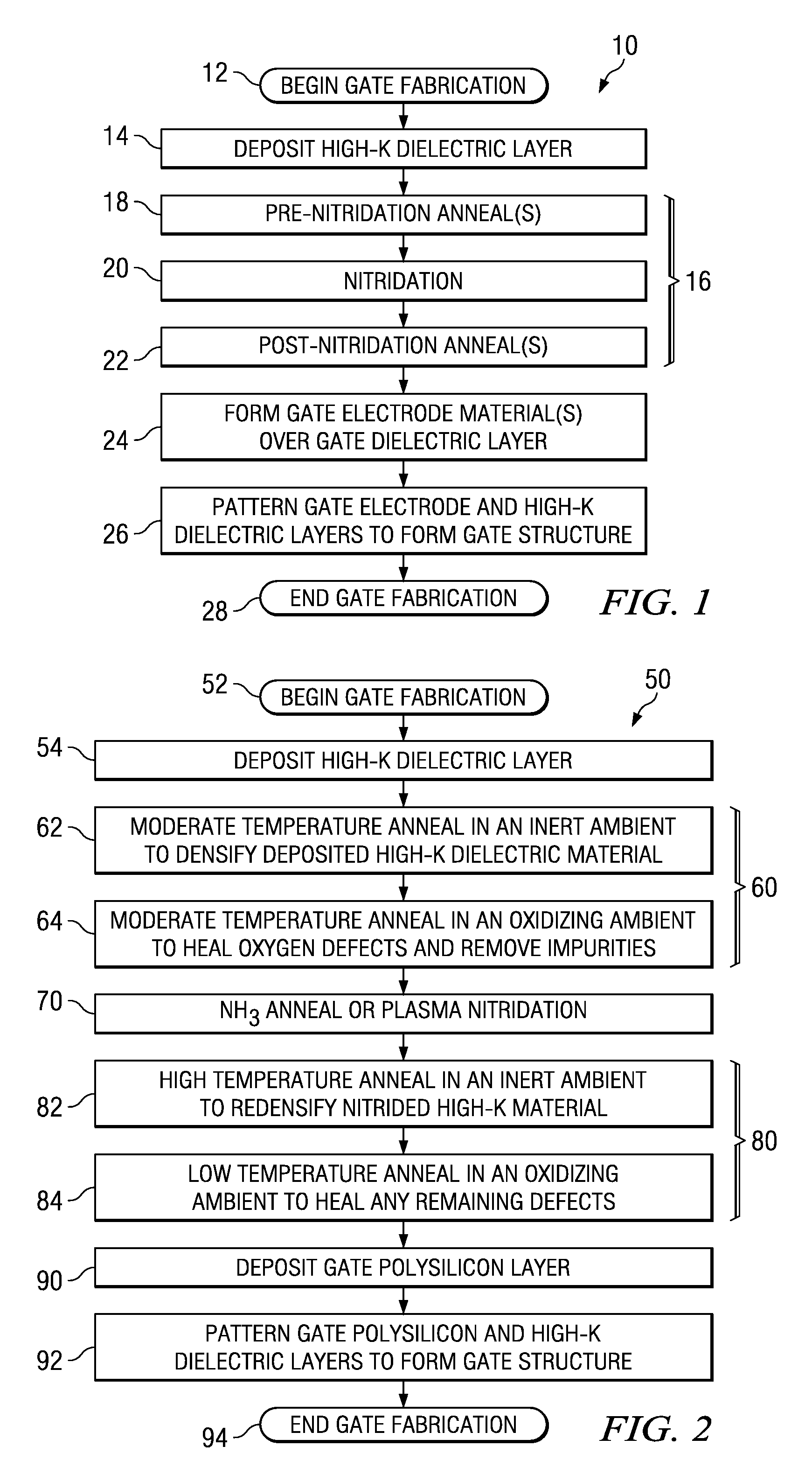 Method for fabricating transistor gate structures and gate dielectrics thereof