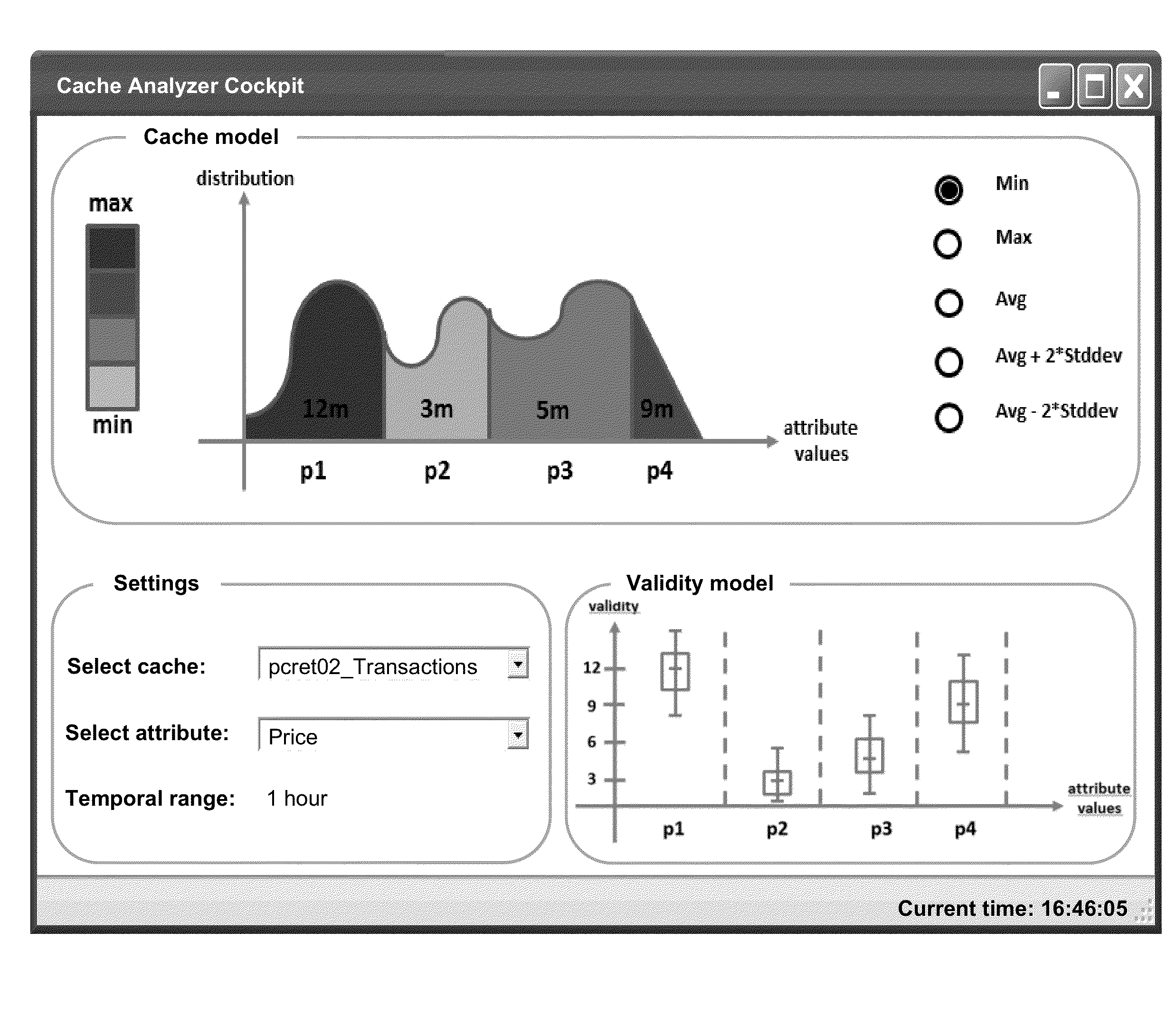 Systems and/or methods for statistical online analysis of large and potentially heterogeneous data sets