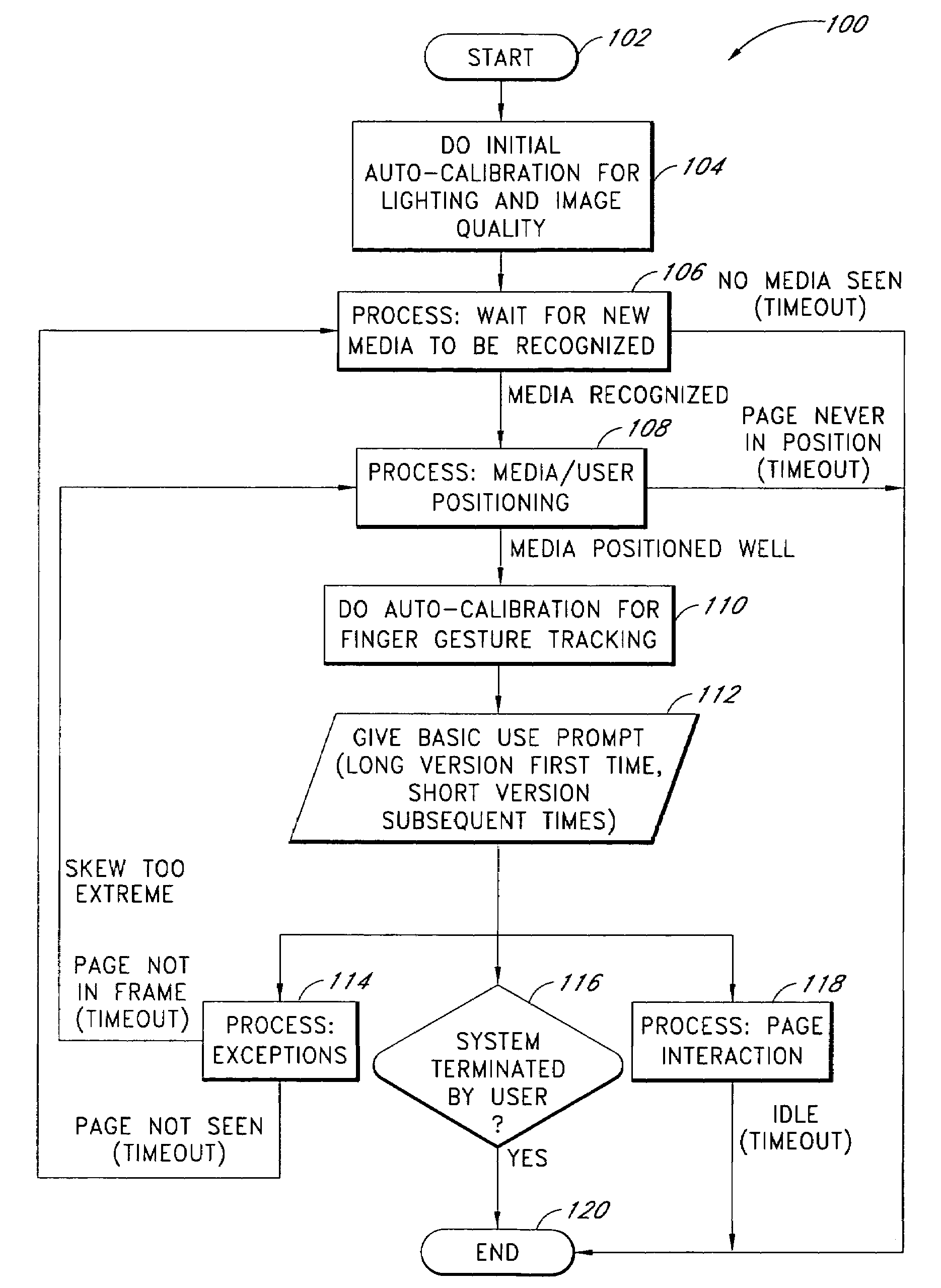 Computer and vision-based augmented interaction in the use of printed media