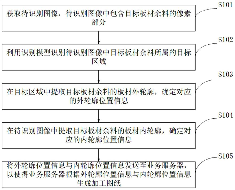 Excess material processing drawing determination method and device, electronic equipment and storage medium