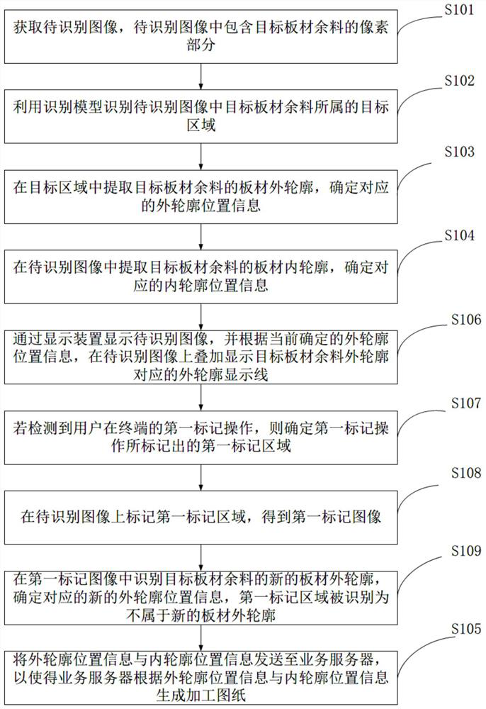 Excess material processing drawing determination method and device, electronic equipment and storage medium