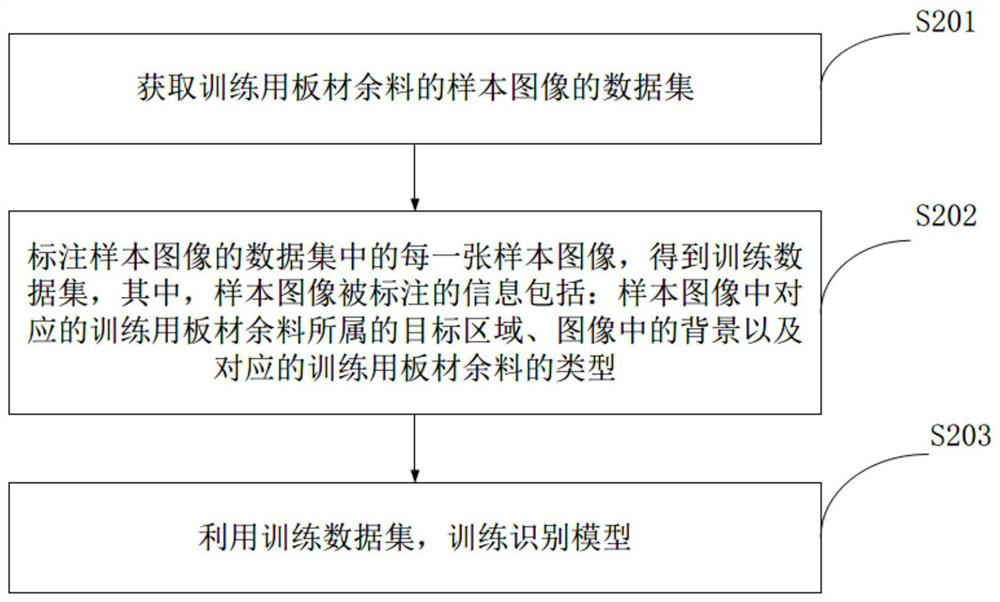 Excess material processing drawing determination method and device, electronic equipment and storage medium