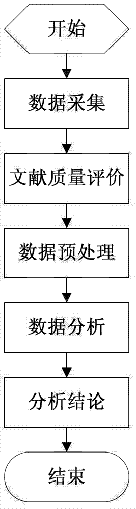 Clinical acupuncture evidence-based decision support system and application method thereof