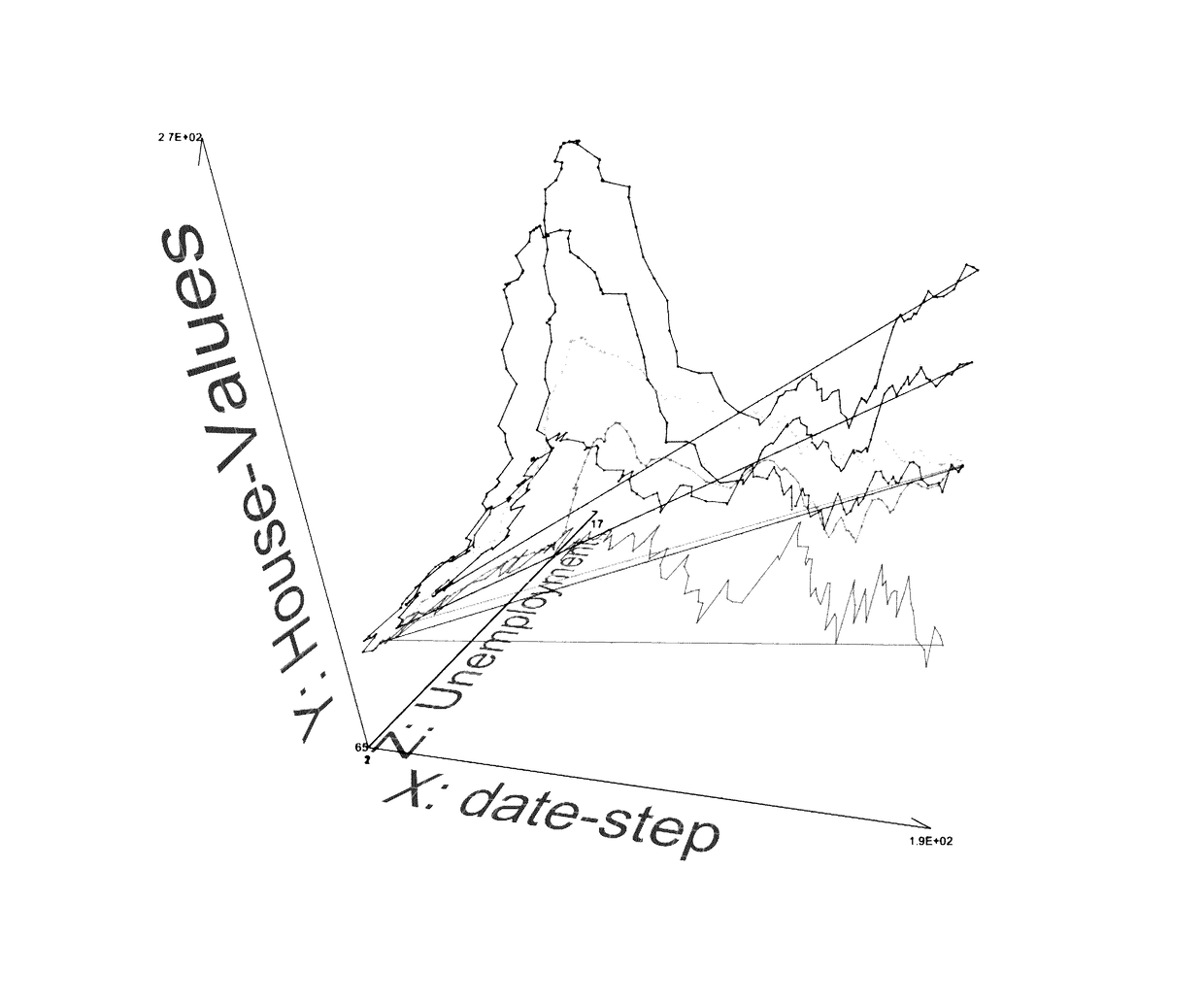 Systems and Methods for Data Visualization Using Three-Dimensional Displays