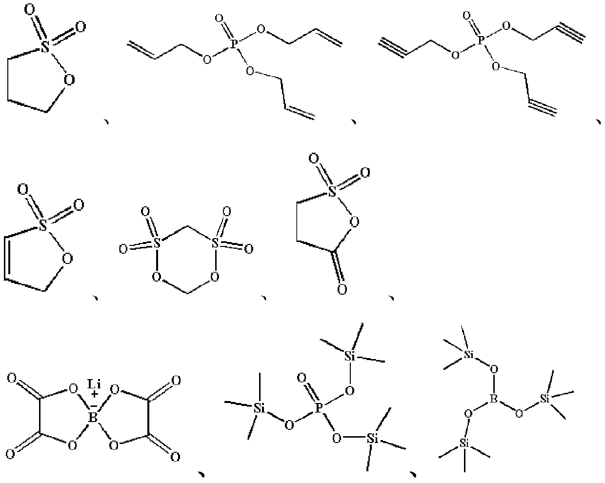 Lithium-ion battery non-aqueous electrolyte and lithium-ion battery thereof