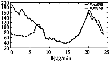 An electrode type electric boiler configuration method for improving wind power absorbing capacity