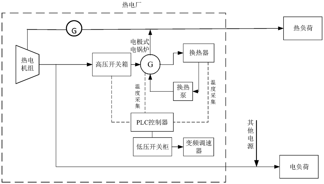 An electrode type electric boiler configuration method for improving wind power absorbing capacity