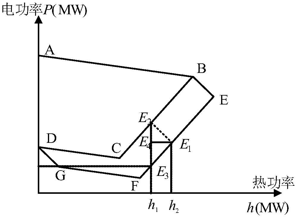 An electrode type electric boiler configuration method for improving wind power absorbing capacity