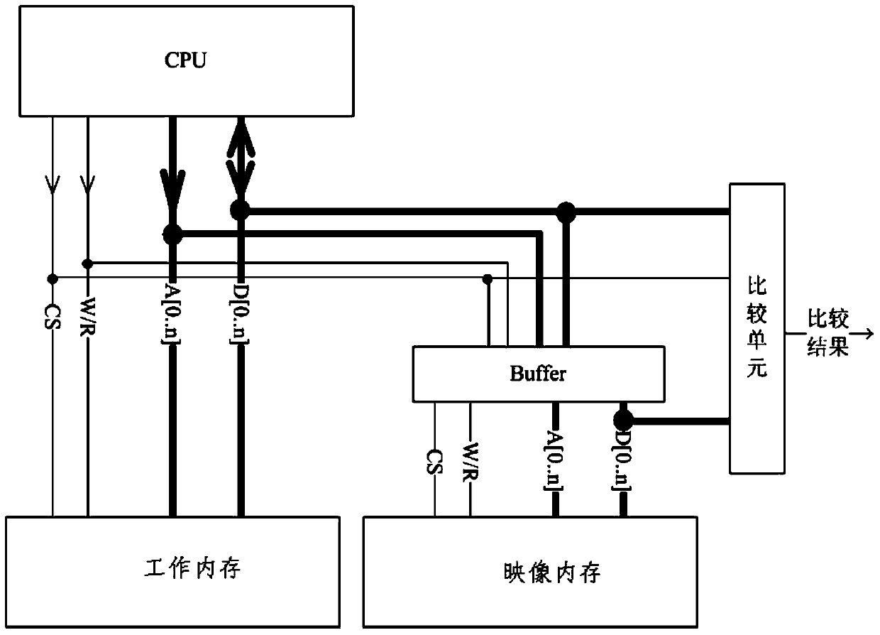 Online memory fault detecting method and device