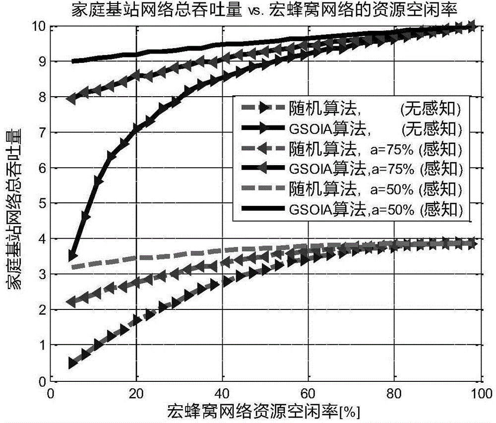 Cognition-based macro eNB and femtocell interference management method