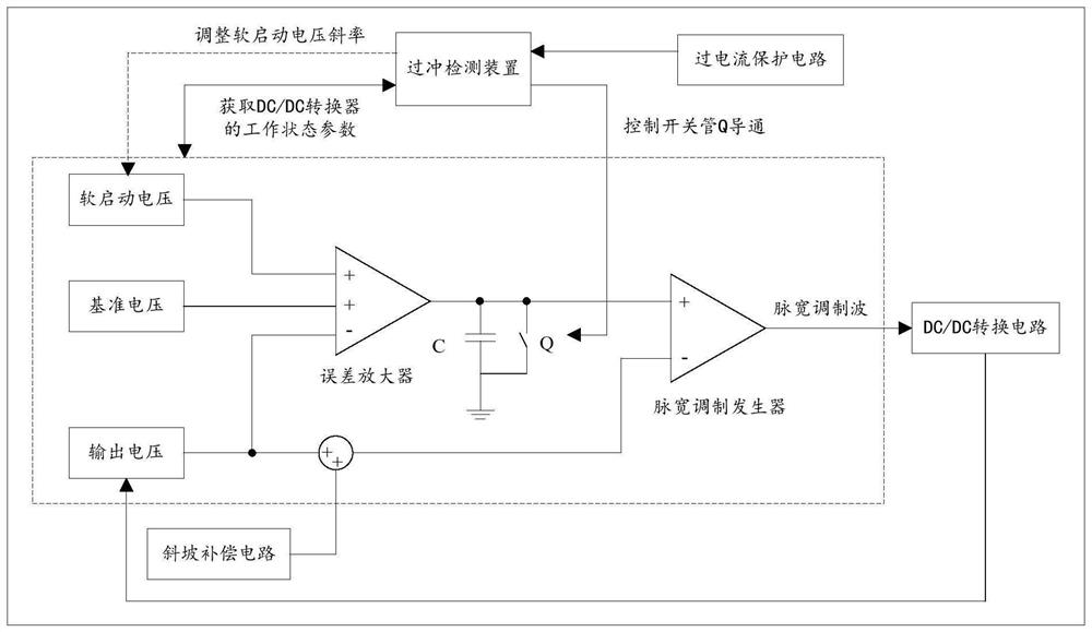 DC/DC converter and its soft-start anti-overshoot method