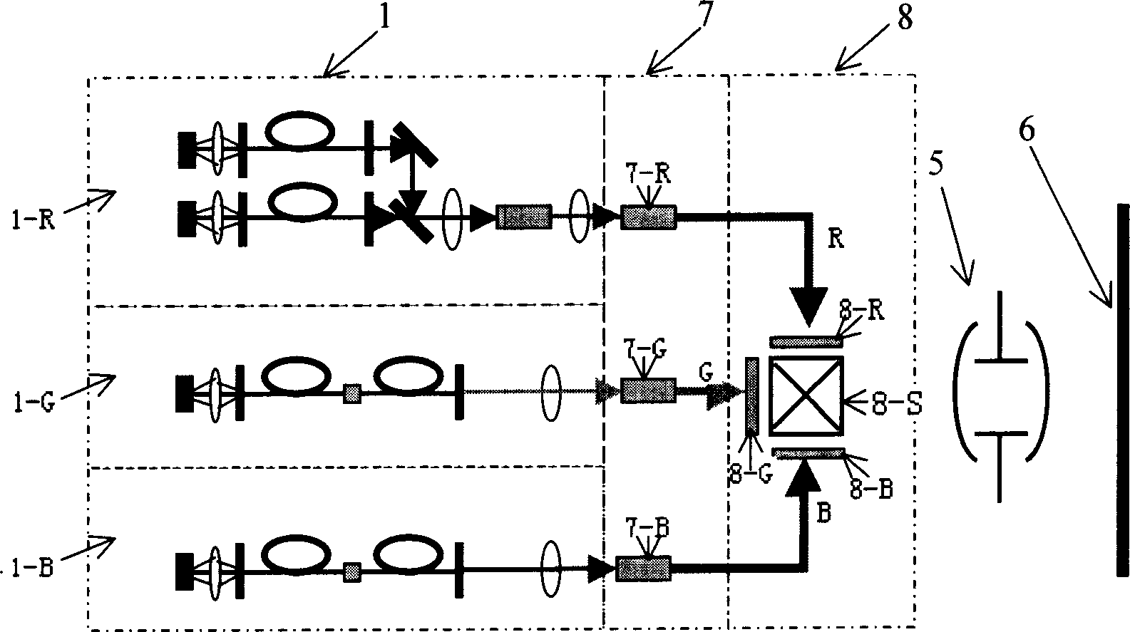 Laser projection display device based on optical fibre laser