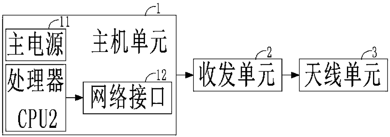 Ship radar system on basis of network transmission