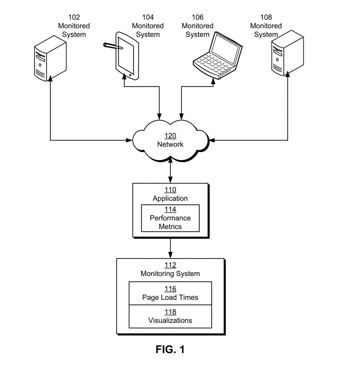 Real user monitoring of single-page applications