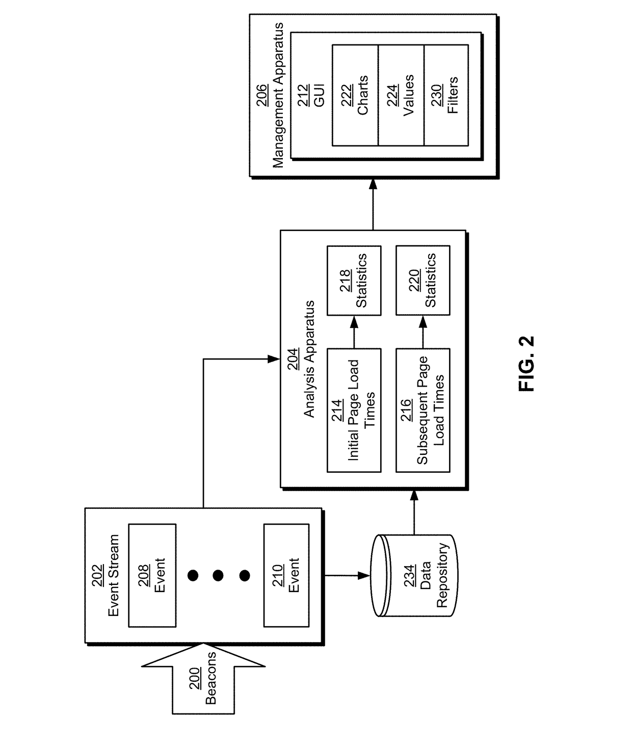 Real user monitoring of single-page applications