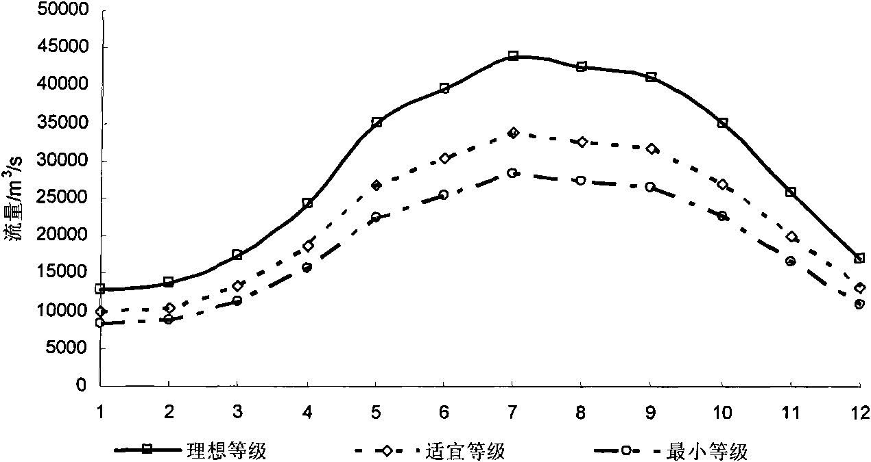 Method for calculating estuary ecological water demand based on ecological environment simulation