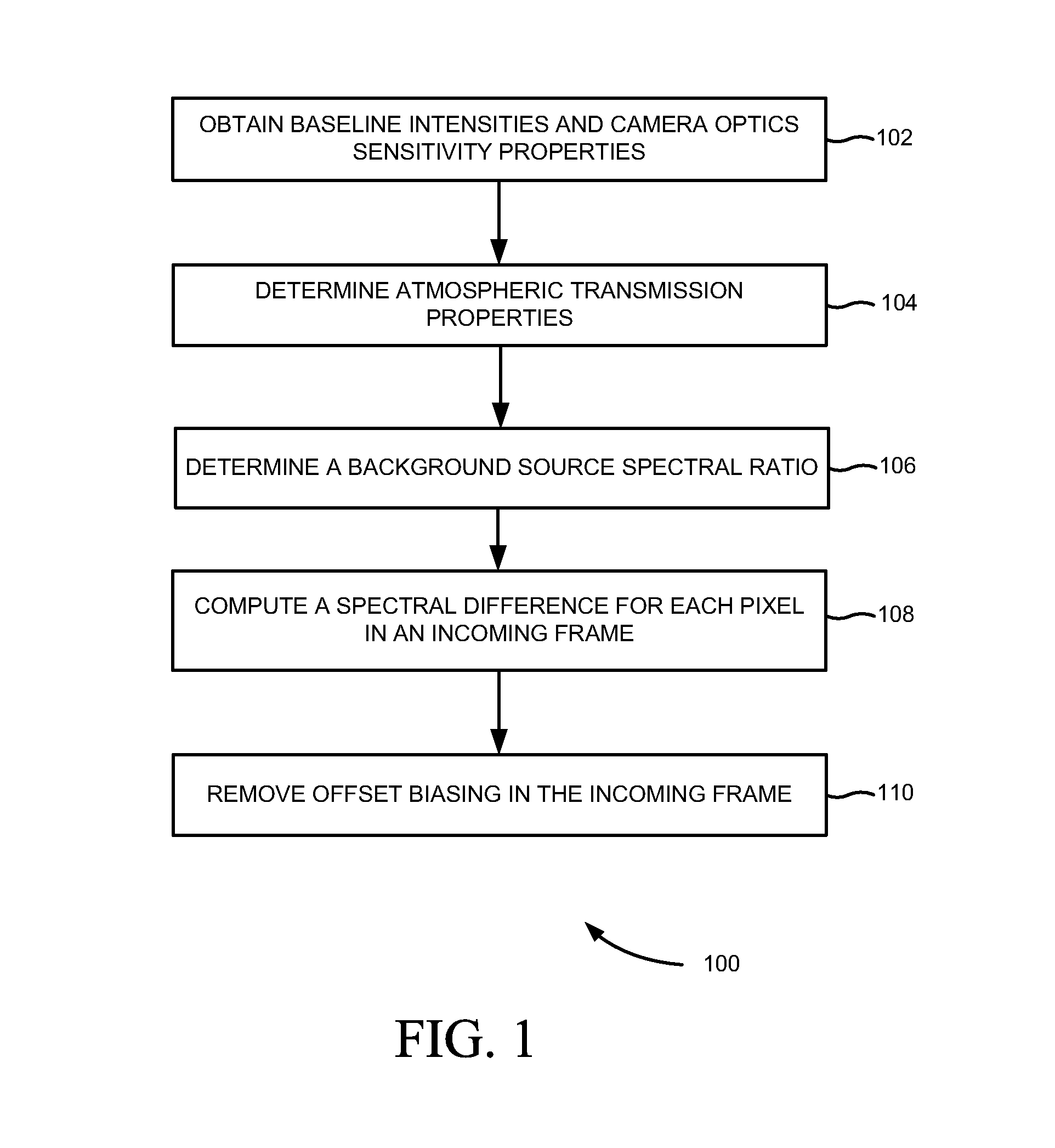 Method of point source target detection for multispectral imaging