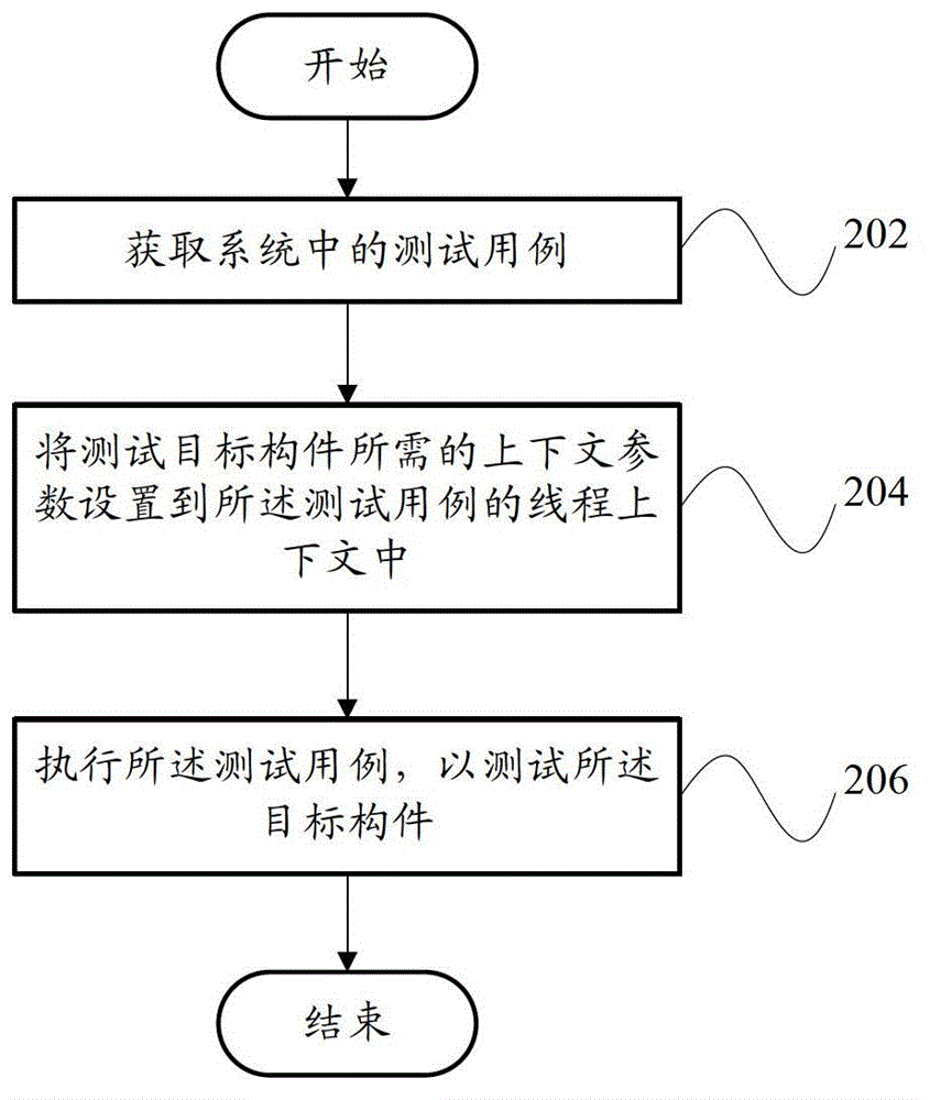 Test handling device and test handling method