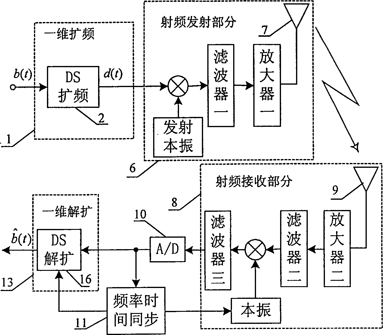 Two-dimensional spread-spectrum communication method