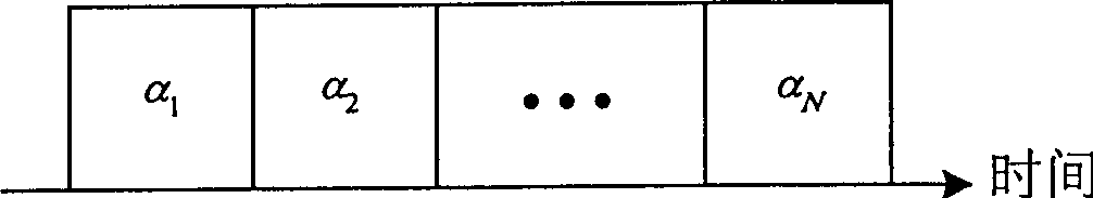 Two-dimensional spread-spectrum communication method