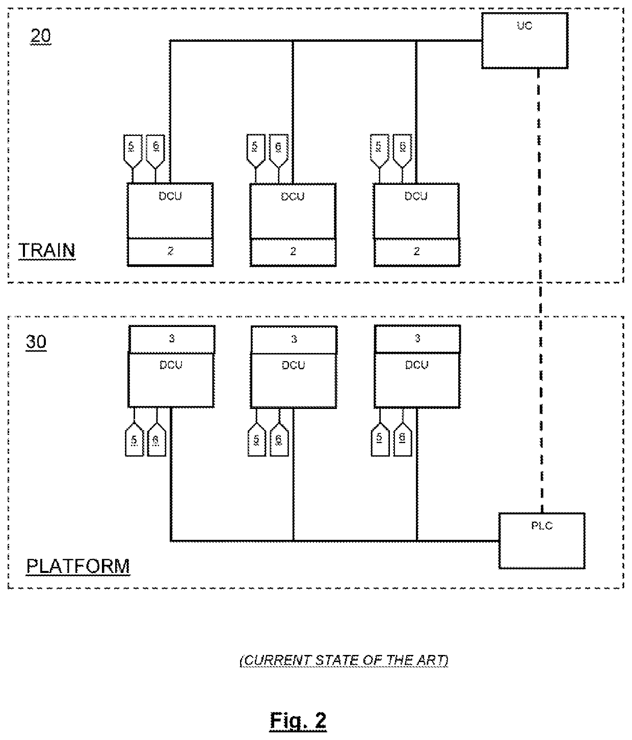 System and method for harmonising the operating status of pairs of doors formed by a train door and a platform door