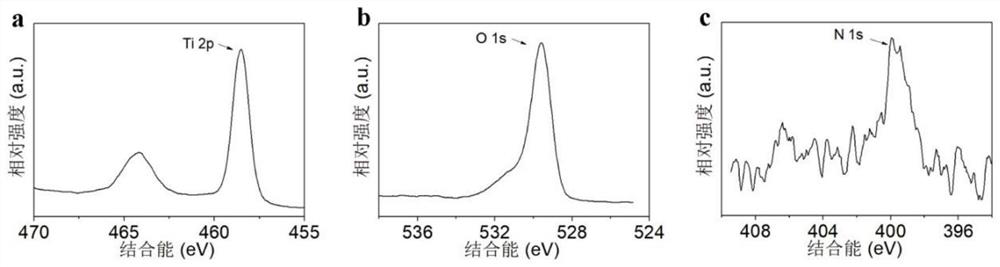 A kind of photocatalytic system and preparation method thereof