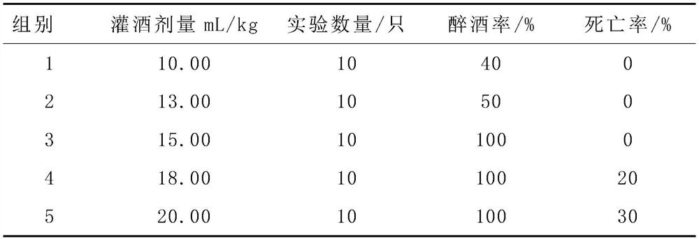 A kind of hangover-nourishing and stomach-nourishing composition, drink and preparation method thereof