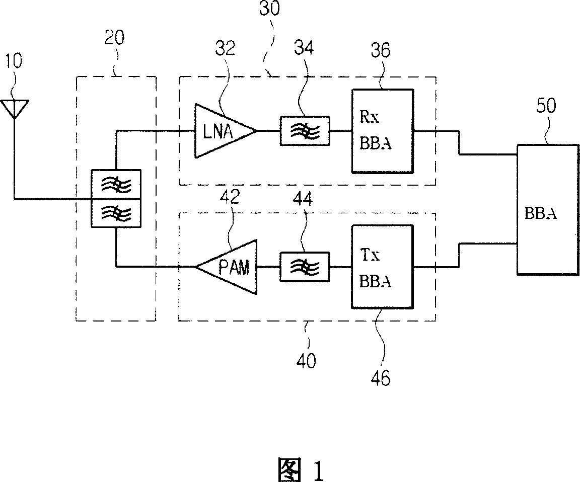 Front end module