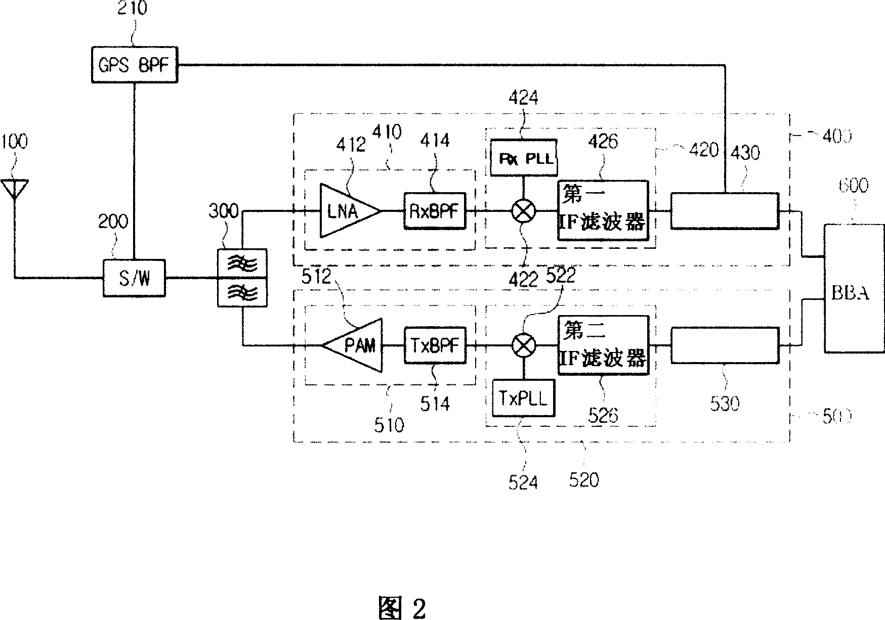 Front end module